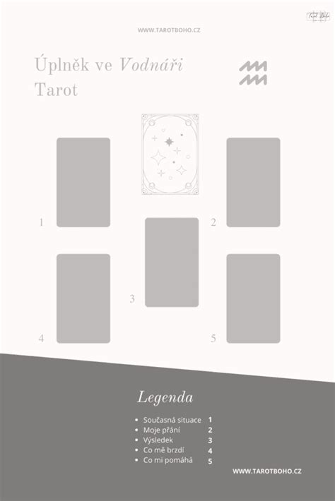 Tarotový výklad ÁNO/NIE rozloženie