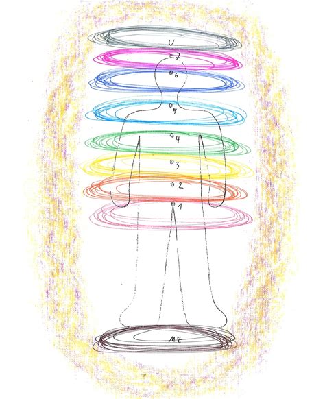 Zobrazenie energetických tokov a symboliky v Reiki