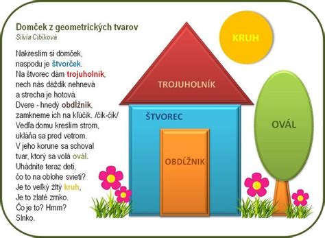 Grafické znázornenie geometrických tvarov v mandale s popismi