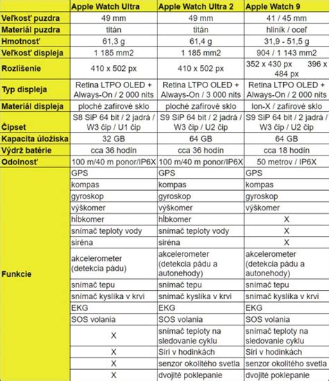 Porovnanie pravého ruženínu a sklenenej imitácie