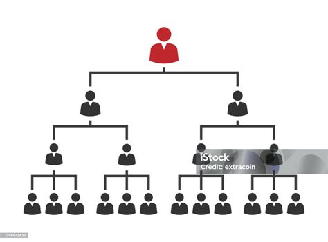 schéma hierarchie: vzorec, schéma a jadrové presvedčenie