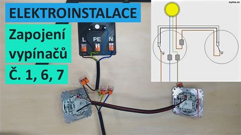 digitálna schéma znázorňujúca ochranu obsahu