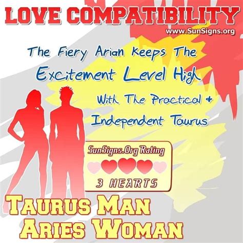 Man Aries and Woman Taurus symbols