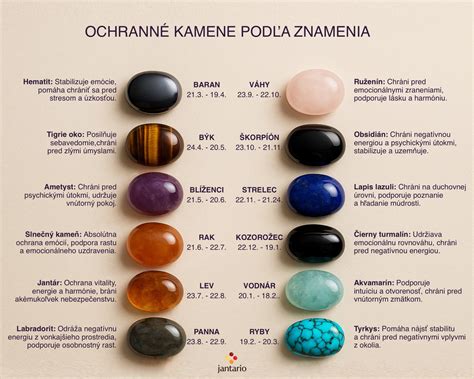 fotografia náramkov z rôznych polodrahokamov podľa znamenia zverokruhu