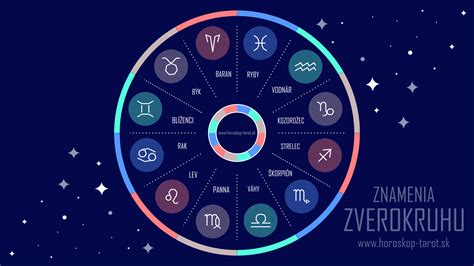 Znamenie Blížencov v zverokruhu