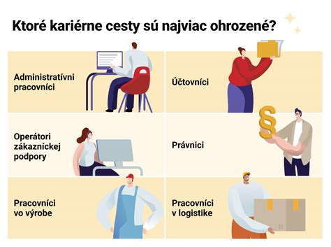 Infografika zobrazujúca rôzne kariérne cesty pre Blížencov