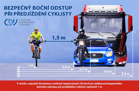 Schéma bezpečného odstupu pri predbiehaní cyklistu