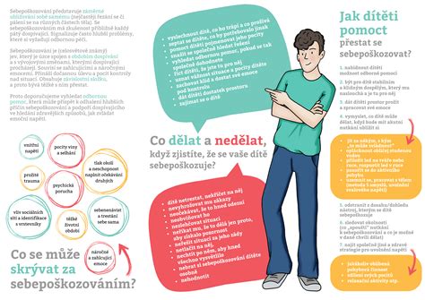 Téma: Infografika znázorňujúca prepojenie etiky a spoločenského vývoja