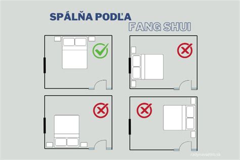 Usporiadanie spálne podľa Feng Shui s dôrazom na pokoj