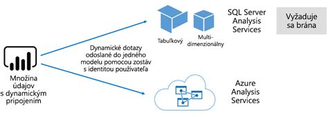 Diagram znázorňujúci protiklad medzi vertikálnou hierarchiou moci a horizontálnou sieťou vedomých, slobodných jednotlivcov