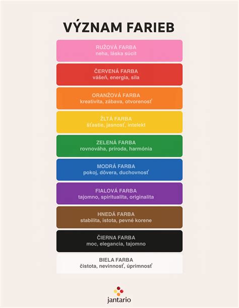 Infografika zobrazujúca význam rôznych farieb srdca v modernej komunikácii