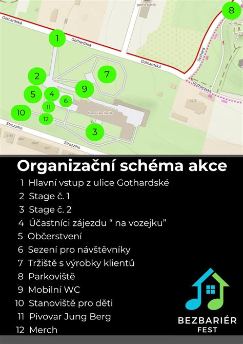Schéma astrologických domov a ich energetického pôsobenia