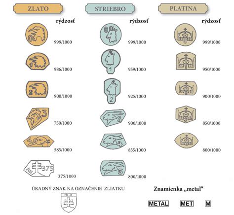 Puncový úrad a značenie drahých kovov