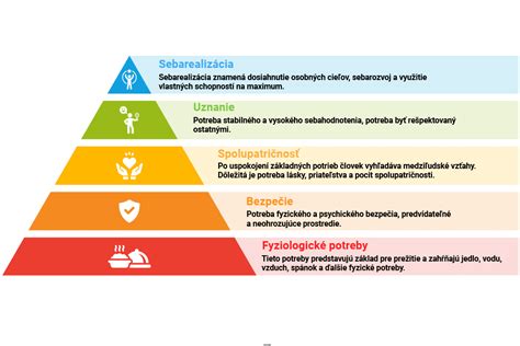Symbolika osobných hodnôt