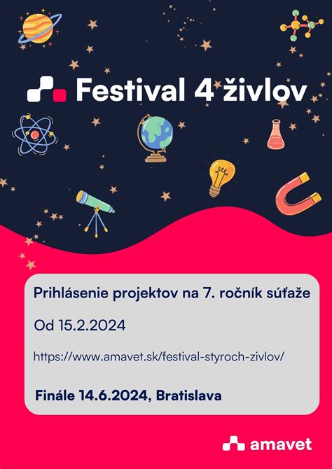 Infografika štyroch živlov v astrológii