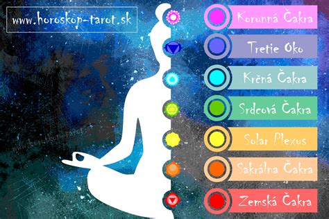 Diagram znázorňujúci energetické centrá tela a prepojenie s kozmickou energiou