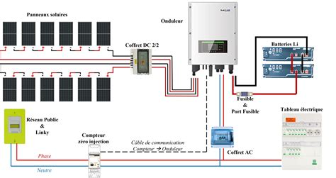 schéma legendárneho labyrintu