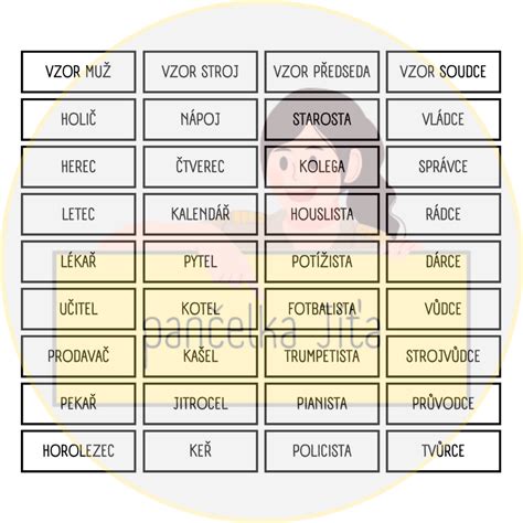 Zobrazenie symboliky Lingamu ako spojenia mužského a ženského princípu