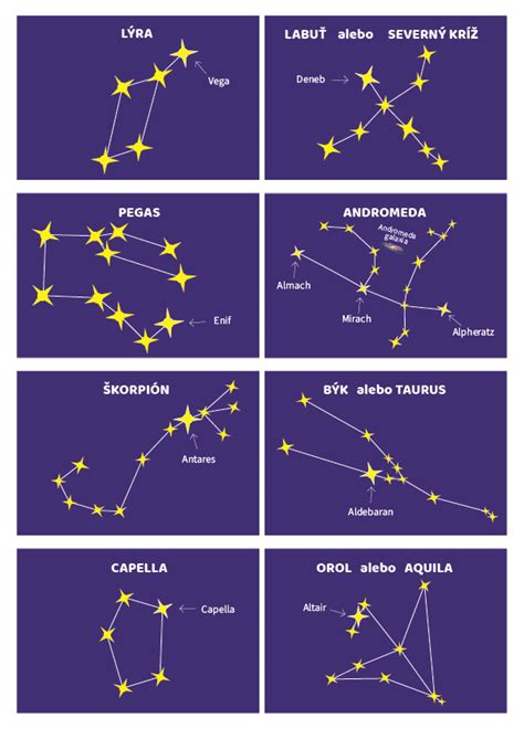 mapa súhvezdia Baran so zobrazením hlavných hviezd