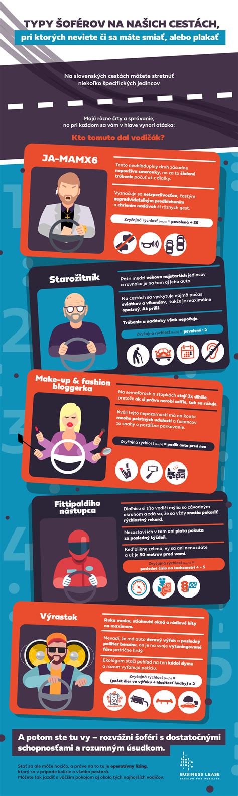 Infografika: Rozdelenie typov snov a ich frekvencia
