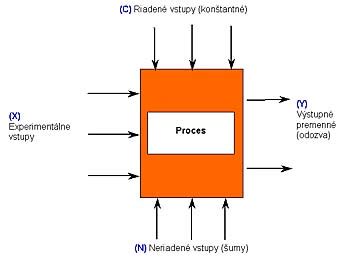 Diagram: Prepojenie elementov zverokruhu s typmi osobností