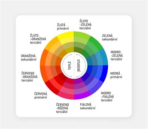 psychologický diagram znázorňujúci fungovanie Forerovho efektu v praxi