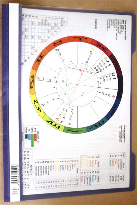 komplexná mapa natálneho horoskopu s označením domov a planetárnych aspektov