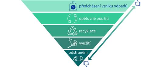 Schéma vplyvu planét na anjelské hierarchie v astrológii