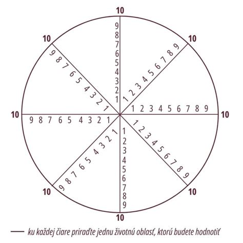 Zverokruh ako koleso života