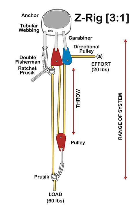 Staroveká mandala z Rig Vedy
