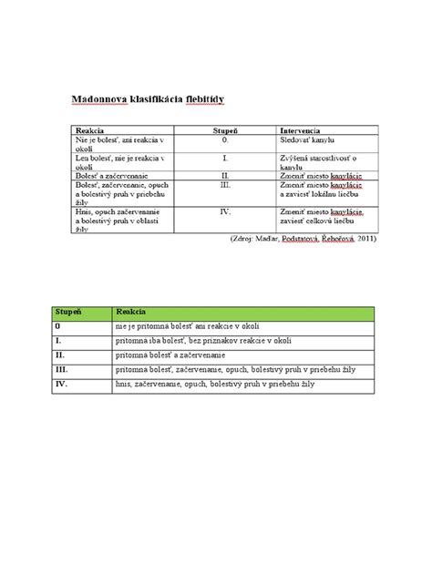 Klasifikácia ľúbostných kúziel