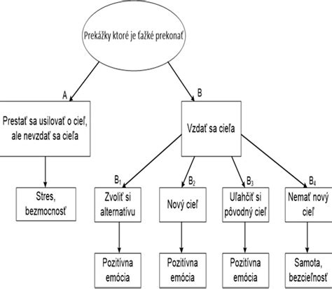 Graf prechodného zhoršenia (reverznej reakcie)