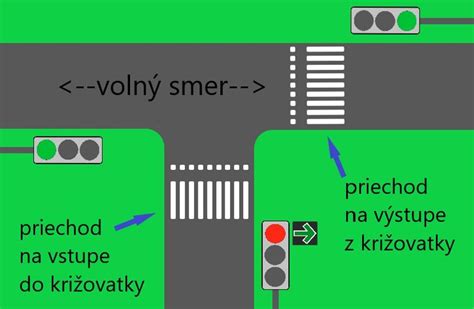 Schéma usporiadania svetelných signálov na semafore