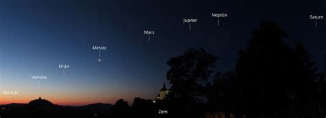 Zobrazenie astrologickej konjunkcie planét na oblohe