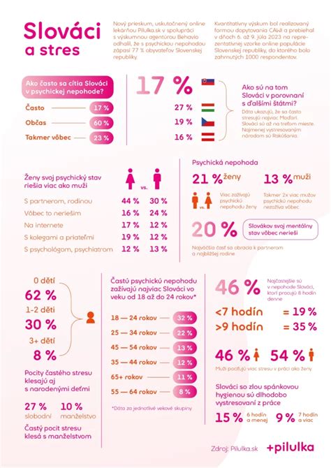 infografika o vplyve stresu a stravy na hladinu testosterónu