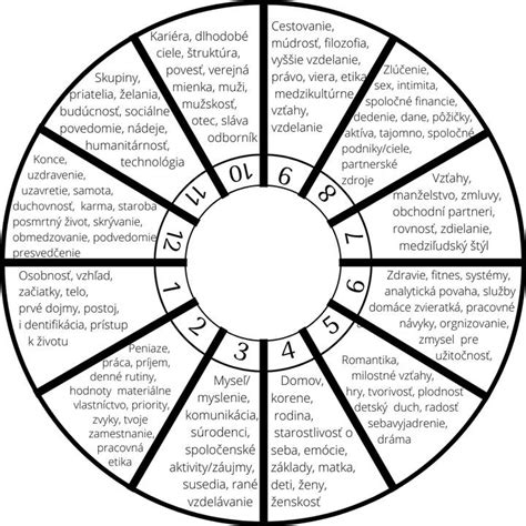 Odborná konzultácia horoskopu