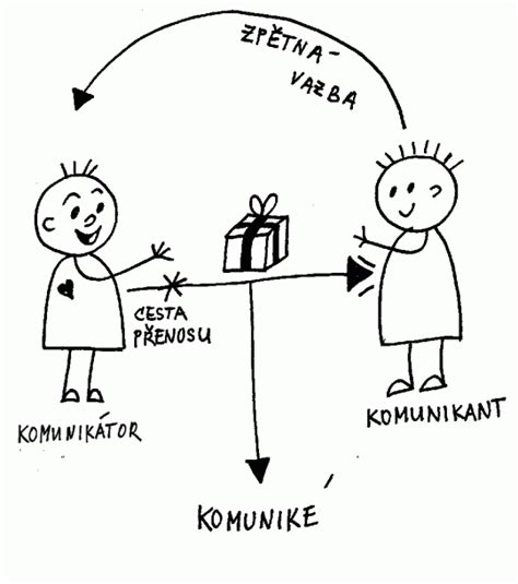 Otvorená komunikácia v partnerskom vzťahu