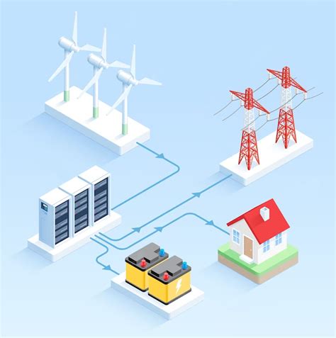 Diagram integrácie solárnej, veternej energie a batériových úložísk