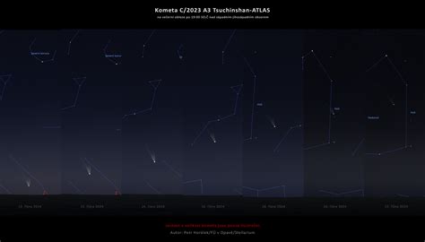 Geometrické znázornenie Venušinho pentagramu na oblohe