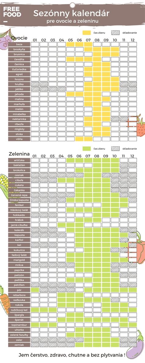 Sezónny kalendár orgánovej aktivity