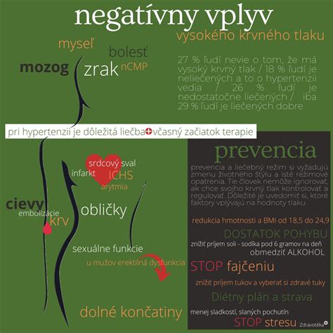 Infografika znázorňujúca vplyv lunárnych fáz na ľudský organizmus a odporúčané aktivity