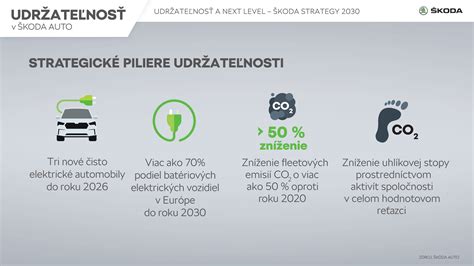 Infografika zobrazujúca piliere inkluzívnej digitálnej komunikácie