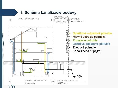 Schéma uloženia ležatej kanalizácie v základovej doske a inštalácia rozvodov vody