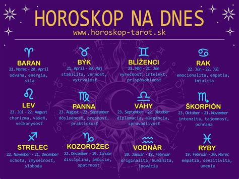 rozdelenie horoskopu na 12 domov a ich význam