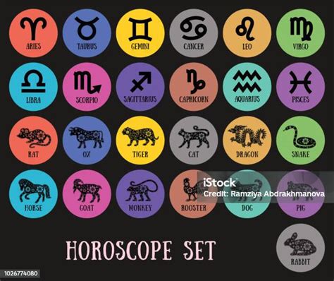 Astrologický symbol Kozorožca a jeho farby