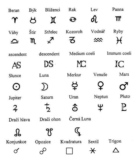 astrologické symboly