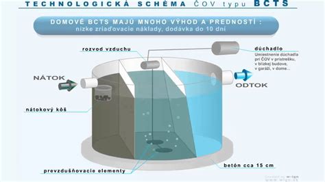 schéma čistenia aury olivínom