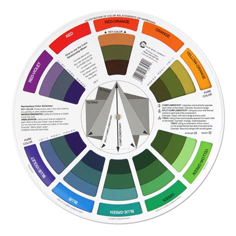 Astrologický kruh a farebná paleta vlasových odtieňov