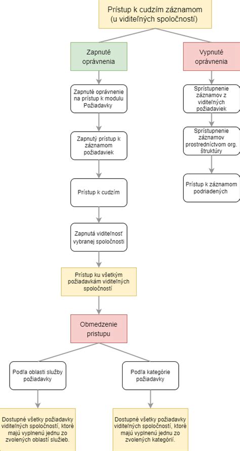 grafické znázornenie zverokruhu a k nemu priradených kameňov