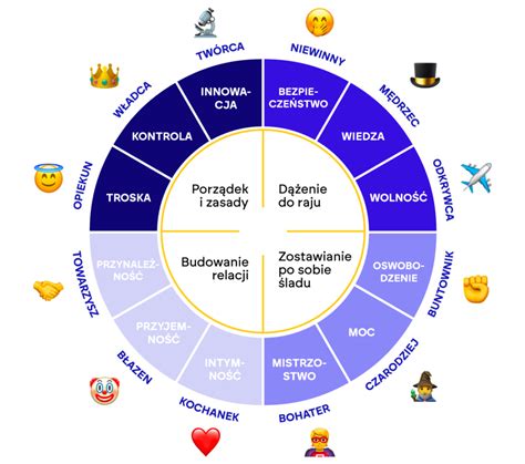 Zvieracie archetypy zverokruhu